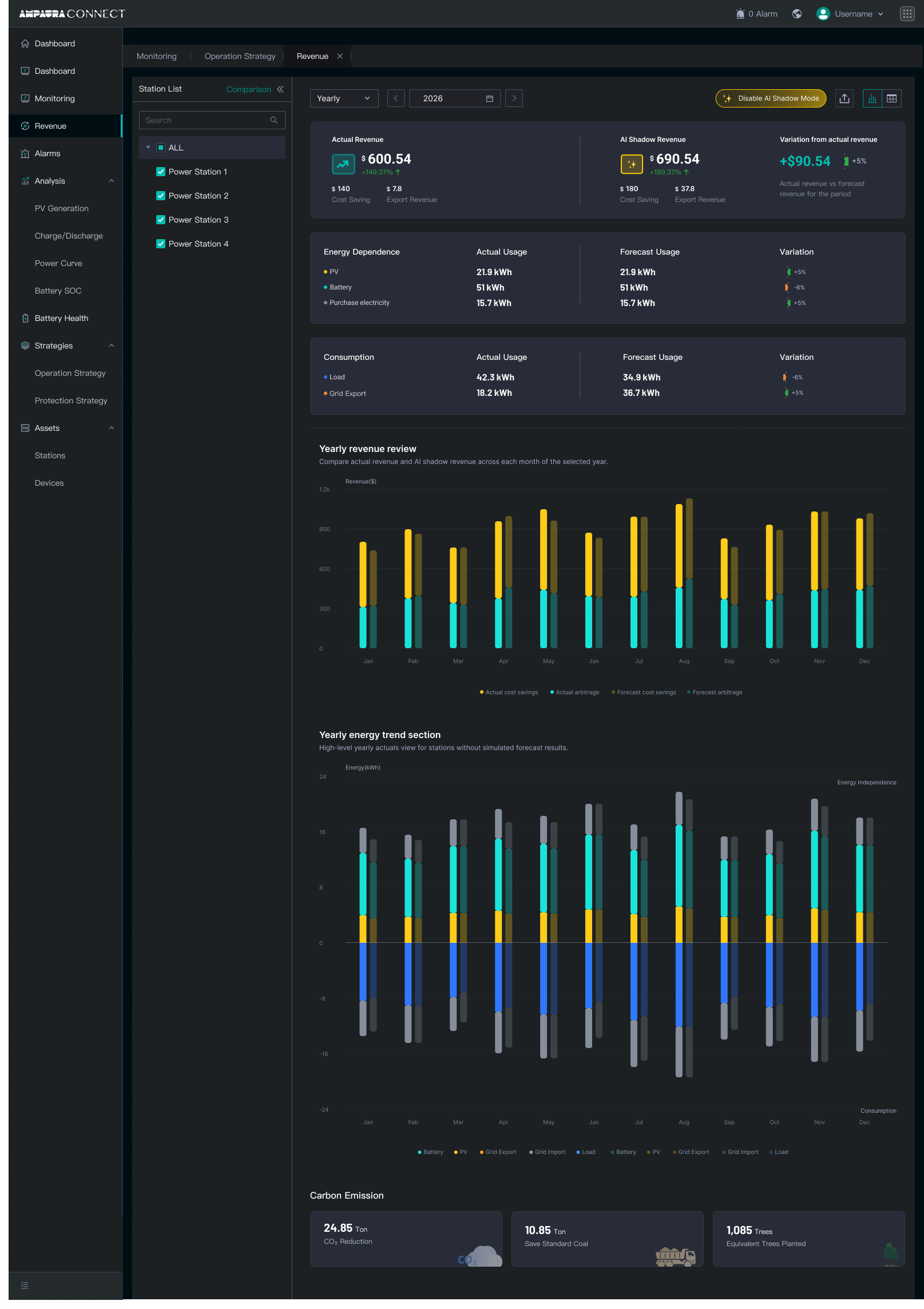 AmpauraConnect report comparing actual revenue, AI Shadow revenue and operating variations.